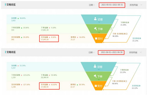 务实社海哥谈无货源电商怎么做