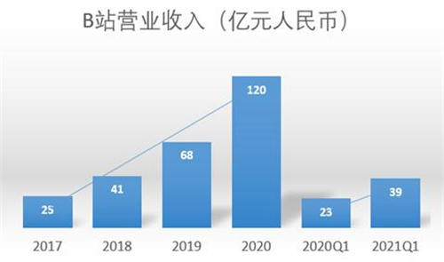 B站零成本引流赚钱大法