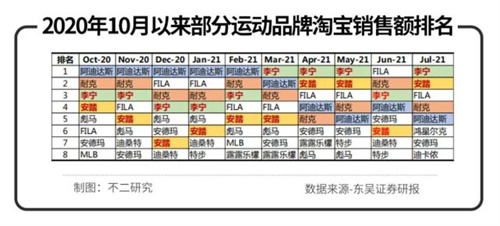 野性消费之后，年轻人还能撑起国潮下一站吗？