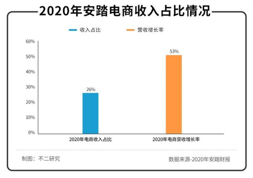 野性消费之后，年轻人还能撑起国潮下一站吗？