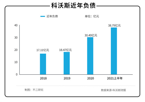 科沃斯“扫地”危机