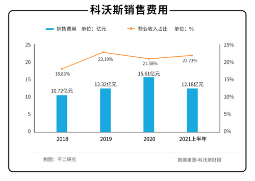 科沃斯“扫地”危机