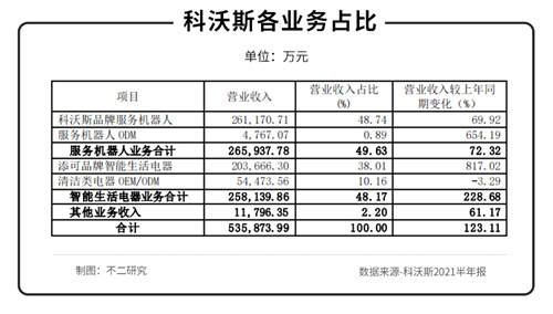 科沃斯“扫地”危机