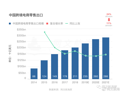 2021网文出海操作手日记·寻找正确姿势