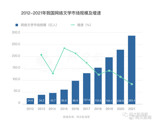 2021网文出海操作手日记·寻找正确姿势