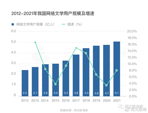 2021网文出海操作手日记·寻找正确姿势