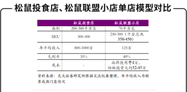 三只松鼠、来伊份、良品铺子，谁是零食第一股？