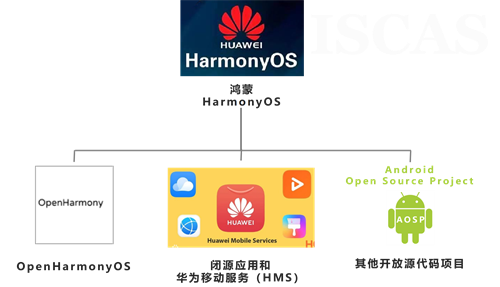 鸿蒙操作系统的前世今生