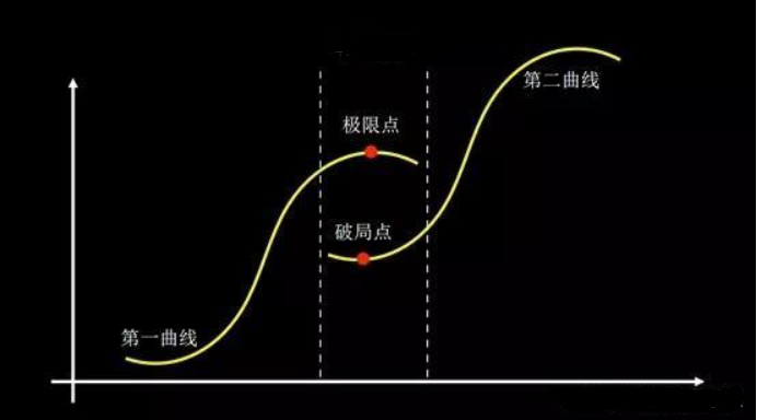 想通过互联网副业赚钱的看过来