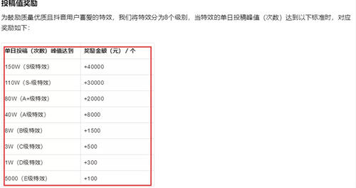 抖音特效师每天工作3小时就能月入5万+