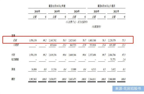 EDG刷屏、花椒沉寂，“初老”花房如何闯关IPO？