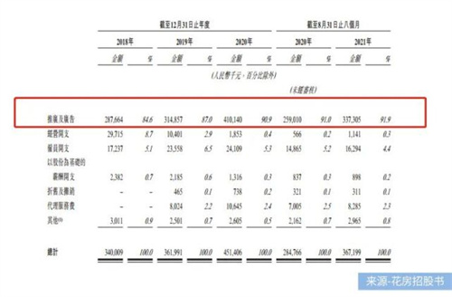 EDG刷屏、花椒沉寂，“初老”花房如何闯关IPO？