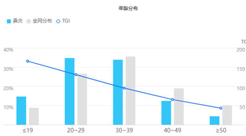 如何深挖产品的价值卖点让用户求着卖给他