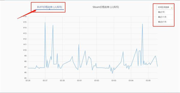 CSGO搬砖项目：怎么选品才能不会亏本