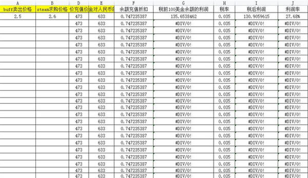 CSGO搬砖项目：怎么选品才能不会亏本