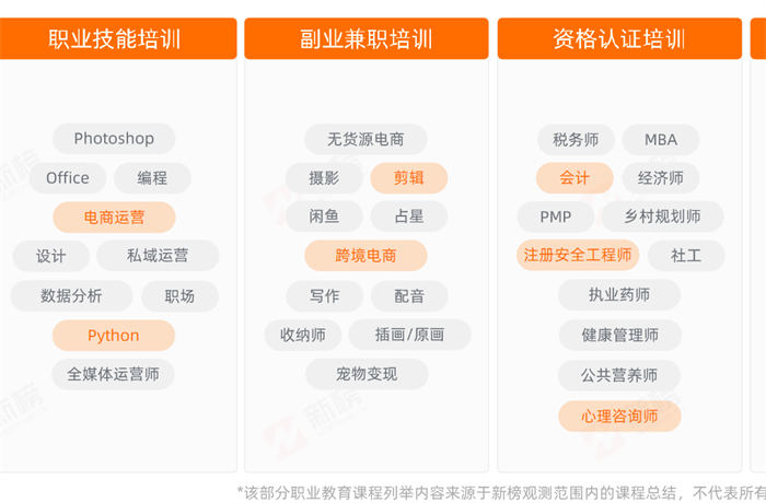 做知识付费割韭菜年入百万发家指南