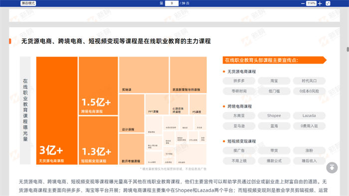 做知识付费割韭菜年入百万发家指南