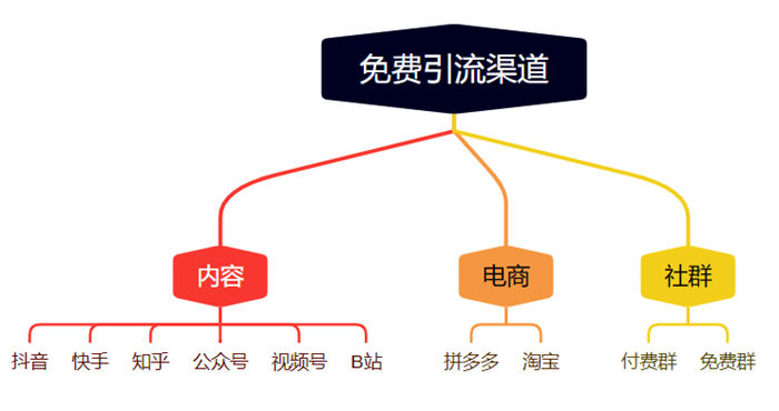 做知识付费割韭菜年入百万发家指南