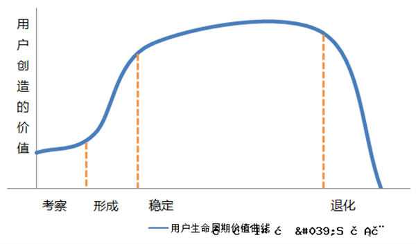 这个项目能干一辈子