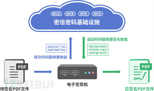 云计算和云服务的未来之路