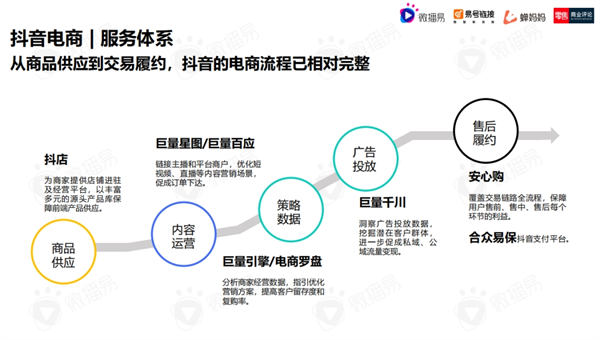 直播电商下半场，我们需要怎样的“基础设施”?