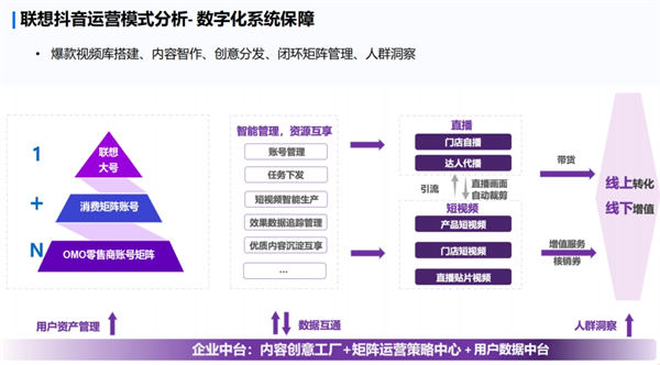 直播电商下半场，我们需要怎样的“基础设施”?