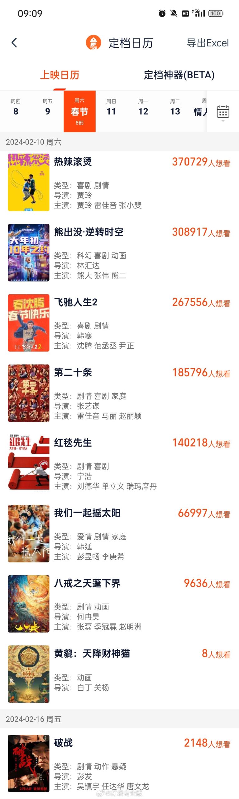 2024 春节档：九部电影宣布，包括《飞驰人生 2》、《熊出没：逆转时空》、《八戒之天蓬下界》等