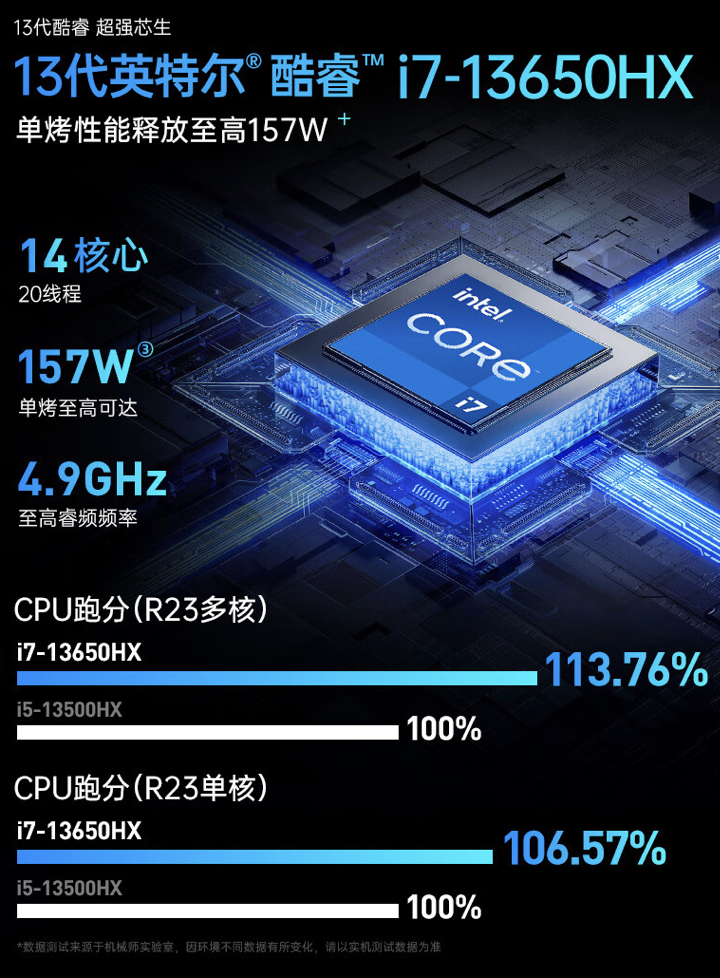 机械师曙光 16 Pro 笔记本新增配置 6 月 15 日开售：i7-13650HX + RTX4070 + 16G + 1T 售 7999 元