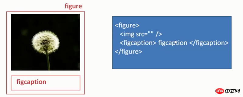 html5 figure和figcaption的使用方法