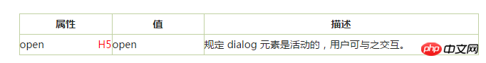 html <dialog>标签的使用与定义