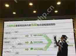 爱奇艺热度怎么算