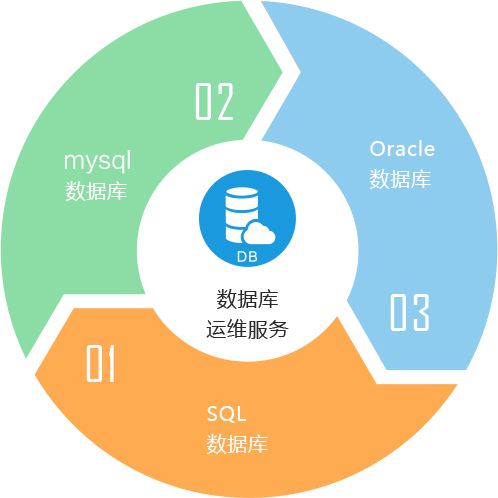 重新安装MongoDB前的系统环境准备工作