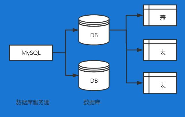 Linux下安装MongoDB时依赖库缺失的解决办法