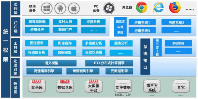 如何在Linux上卸载MongoDB并清理残留文件