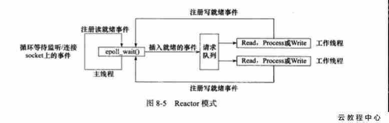 《Linux高性能服务器编程》读书笔记：linux服务器程序规范