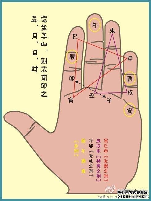 易经知识入门-掌上巧推年月日时干支法！-易经怎么入门-易经周