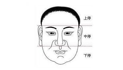 ​男人面部痣相图解大全，全面解析你脸上所有的痣！