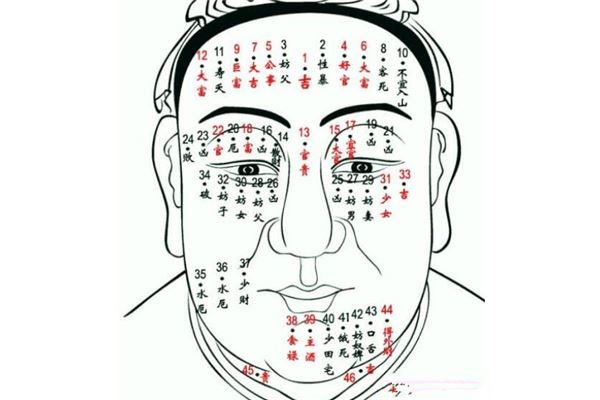 男人面部痣相图解吉凶：为什么说男人身上的痣不能随意点掉？