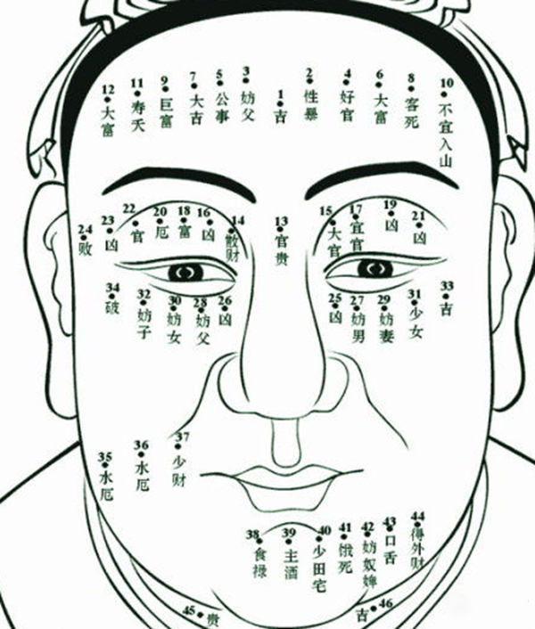 男人10处有痣是富贵痣！这些长对了痣的男人很好运！