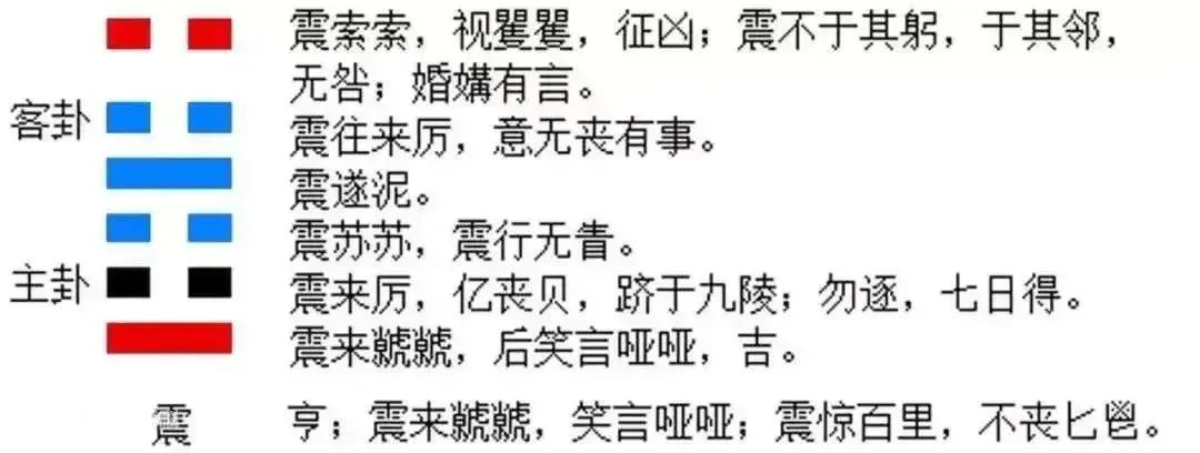 十二运势播报：2023年8月22日，星期二，农历七月初七