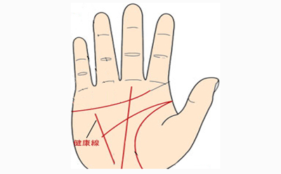 健康线与生命线相交代表什么