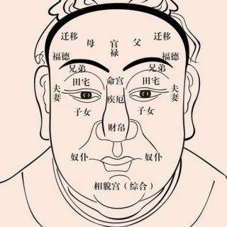 面相怎么看？面相学十二宫的具体部位和寓意（二）