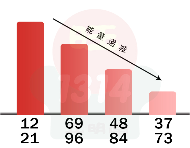 手机号码中有绝命磁场，就一定会破财吗？听听老师怎么说！