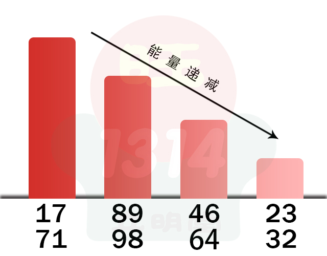 数字能量学之祸害磁场的案例