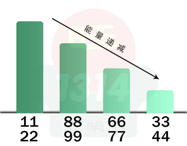 八个数字磁场中容易引发的疾病问题！