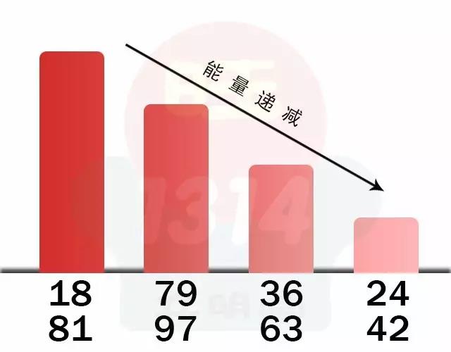 债务缠身的数字磁场有哪些？