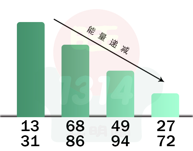 手机号码看出他在职场中属于哪种人？