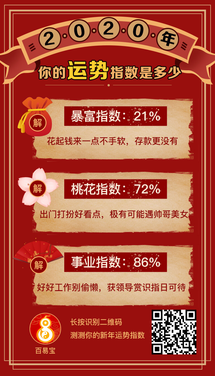 趣味测试：测测你2020年的运势指数有多高？