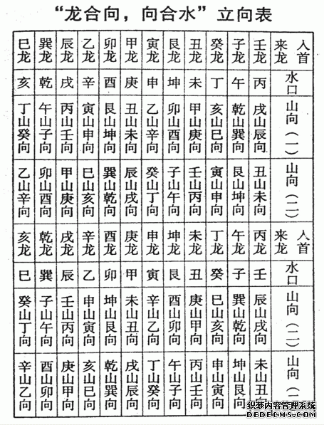 杨公风水学习入门- 龙合向，向合水立向法、依水立向法-风水学