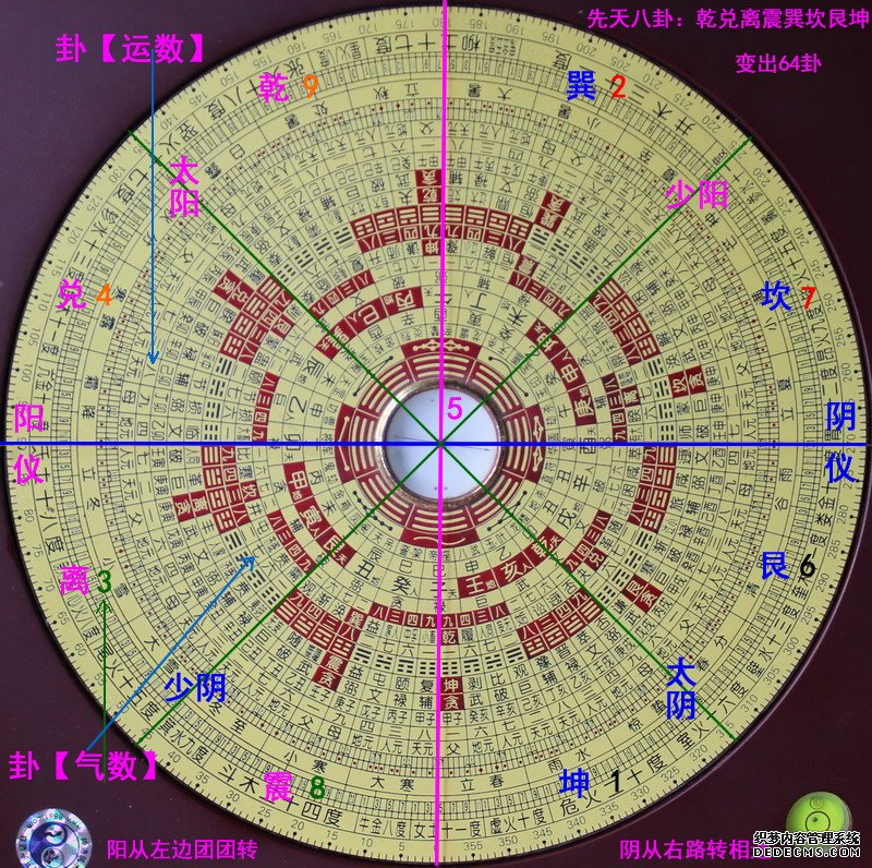 三元风水罗盘的使用方法图解-风水学习